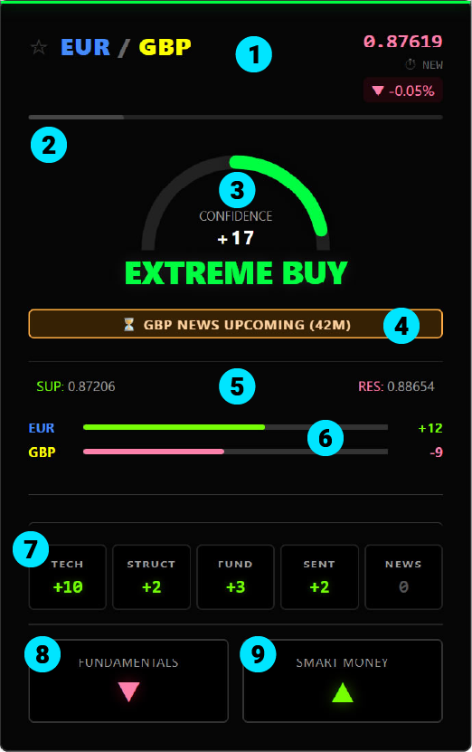 Dashboard Card Breakdown